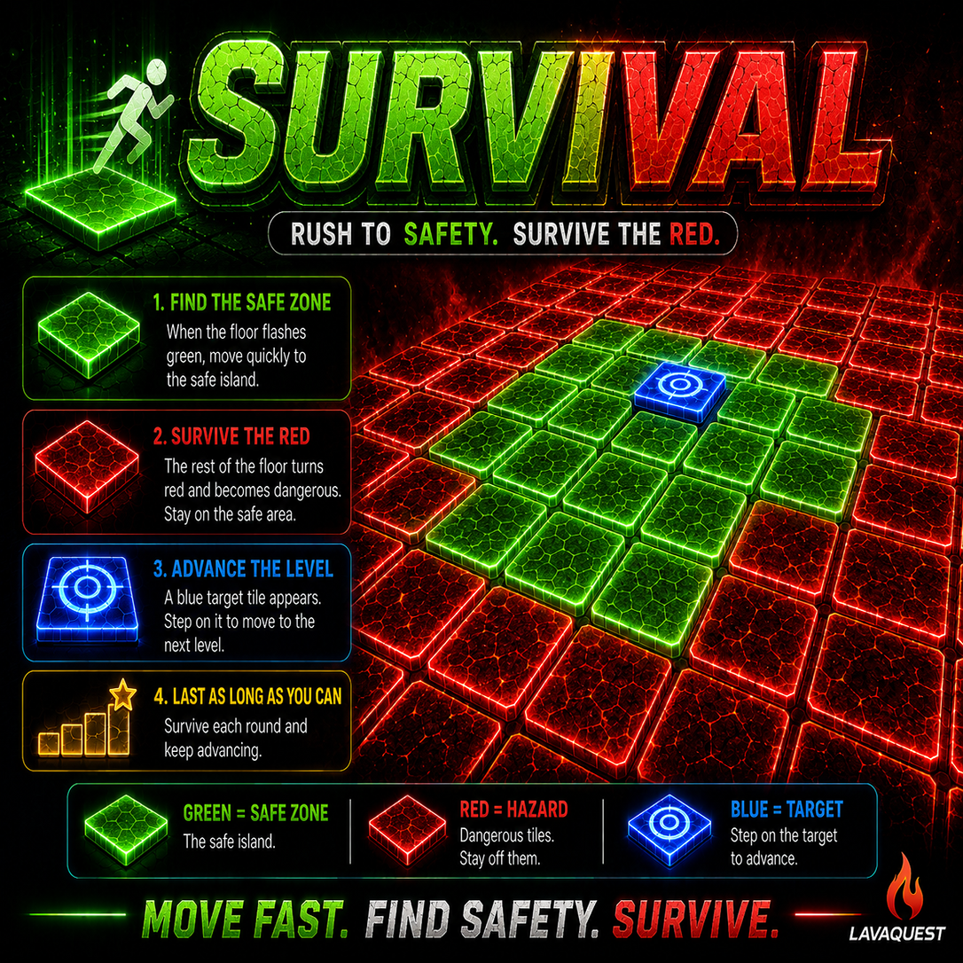 4.) Survival